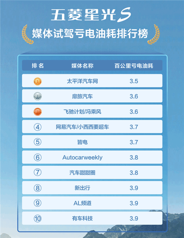 五菱星光S实测：油耗3.5L，出行成本堪比公交？-第1张图片-海印网