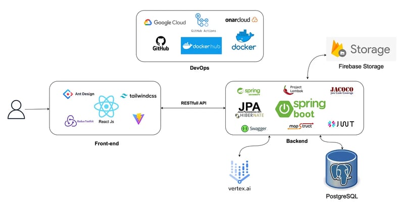 使用 Spring Boot、Google Cloud Vertex AI 和 Gemini 模型进行基于图像的产品搜索-第7张图片-海印网