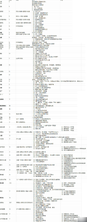 寻还合成表 寻还建筑物合成大全-第1张图片-海印网