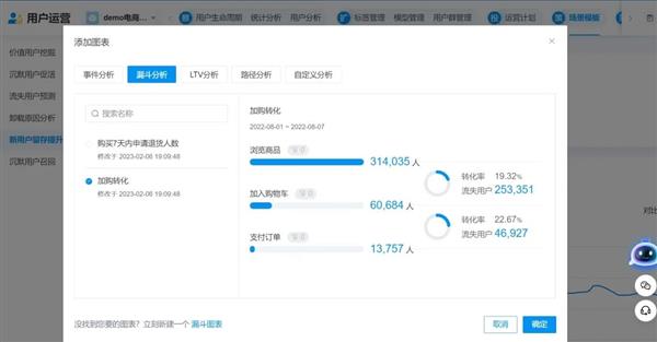 个推帮助某商旅类APP打造高潜用户运营策略 增量ROI最高达到8.5-第6张图片-海印网