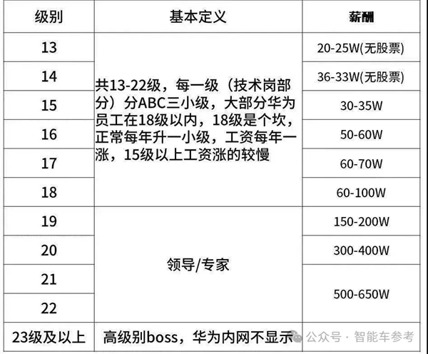 极氪迎着争议改款换新：全怪华为卷太猛-第6张图片-海印网