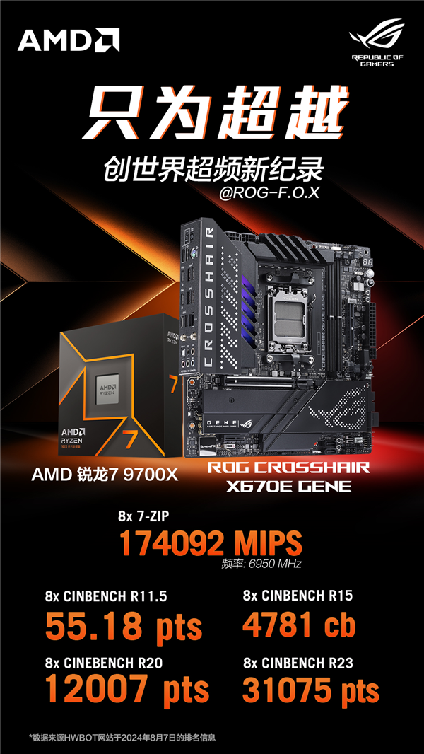 华硕X670主板打破R7 9700X多项世界超频纪录-第1张图片-海印网