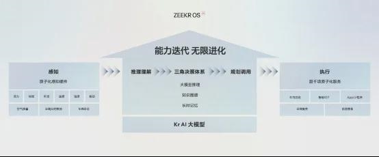 极氪光速上新 一件容易挨骂但正确的事-第7张图片-海印网