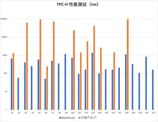 火山引擎ByteHouse助力车企实现高性能数据分析-第1张图片-海印网