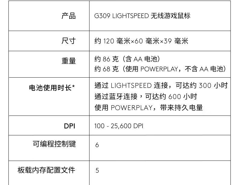 罗技 G309 随行者双模无线鼠标开售：混合微动、HERO 25K 传感器，549 元-第10张图片-海印网