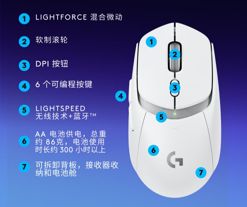 罗技 G309 随行者双模无线鼠标开售：混合微动、HERO 25K 传感器，549 元-第12张图片-海印网