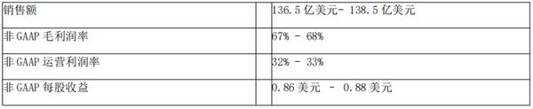 思科发布2024财年第四季度及全年业绩报告-第5张图片-海印网