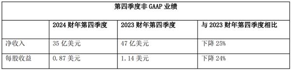 思科发布2024财年第四季度及全年业绩报告-第2张图片-海印网