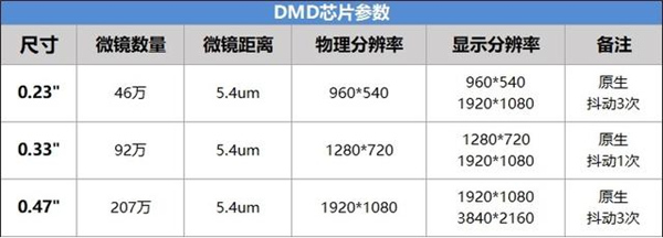 2024性能最好的4000元投影仪：当贝X5S完胜同价位极米RS10-第5张图片-海印网