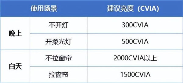 卧室投影仪什么牌子性价比高 亲测分享 当贝D6X Pro好看又好用！-第2张图片-海印网