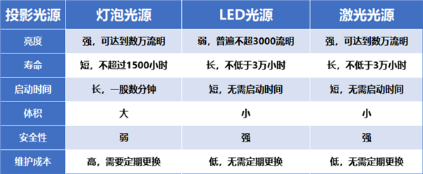 卧室投影仪什么牌子性价比高 亲测分享 当贝D6X Pro好看又好用！-第3张图片-海印网