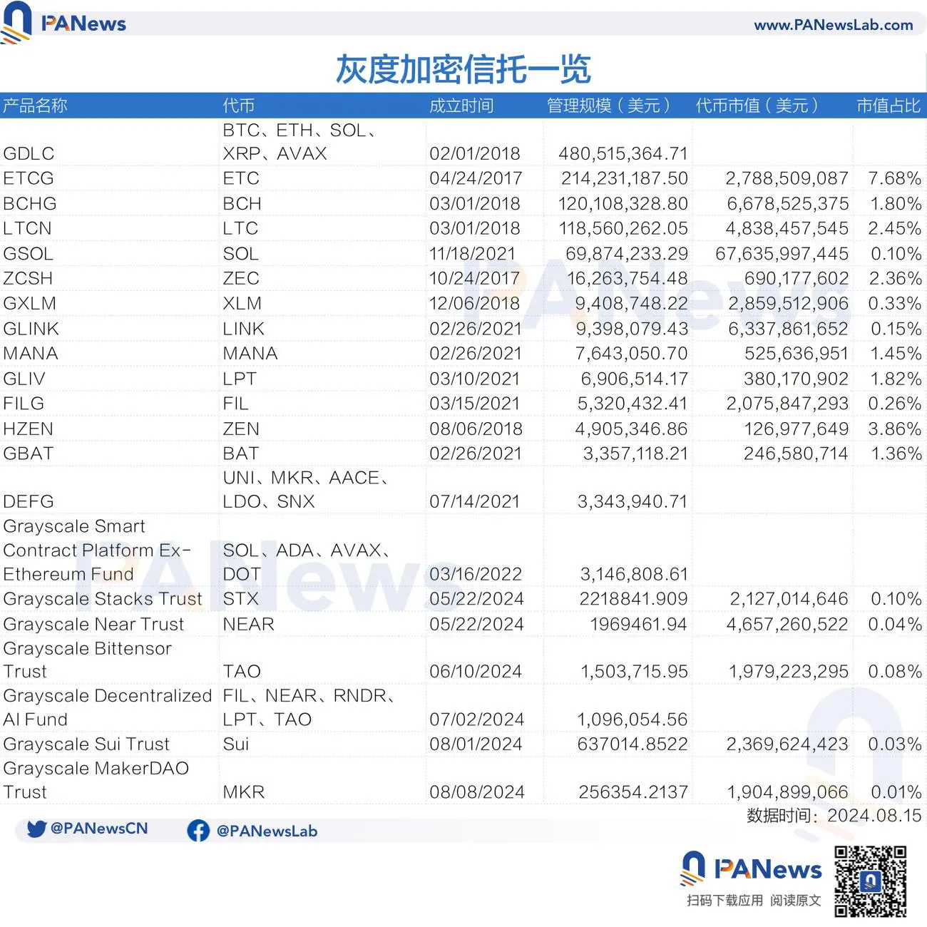 盘点 21 支灰度加密信托基金：有的上涨 10 倍，有的一路走熊，易踩在牛市末班车成市场反指？-第1张图片-海印网