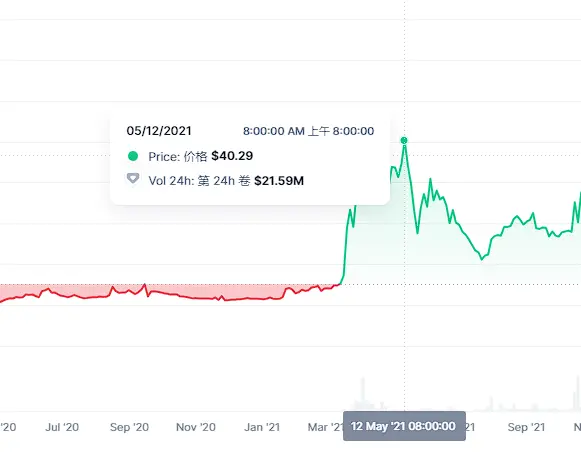 盘点 21 支灰度加密信托基金：有的上涨 10 倍，有的一路走熊，易踩在牛市末班车成市场反指？-第3张图片-海印网