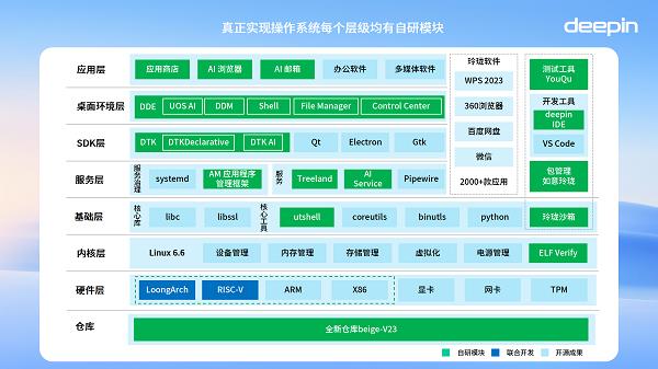 国际知名Linux发行版deepin 23正式发布-第3张图片-海印网