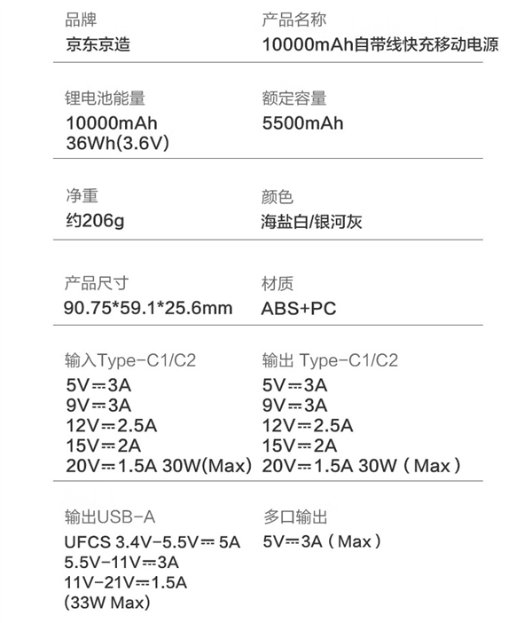 99元30W快充！京东京造10000mAh自带线充电宝上市：支持华为、苹果-第5张图片-海印网