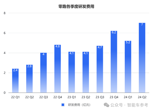 零跑靠小米战术冲进新势力三甲！累计交车40万 但毛利率仅1.1%-第4张图片-海印网