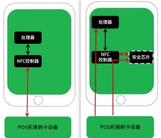 2024年了 iPhone终于能刷门禁 电梯了！-第11张图片-海印网