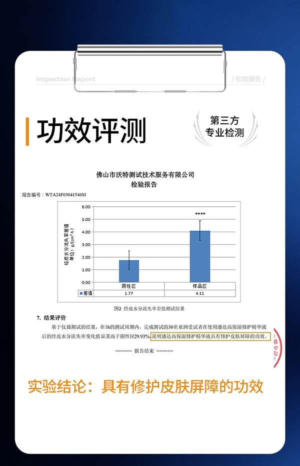 让皮肤喝饱水：潘达蓝帽子3.0精华液19.9元（屈臣氏249元大差价）-第4张图片-海印网