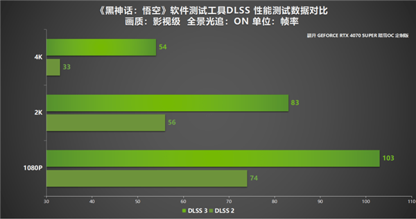 踏雪灵霄 自争天命！耕升 GeForce RTX 4070 SUPER 踏雪OC 定制版来袭！-第2张图片-海印网