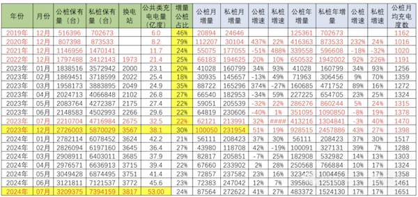 中国2024年增量纯电动车车桩比1:1 领先其它国家数倍-第1张图片-海印网