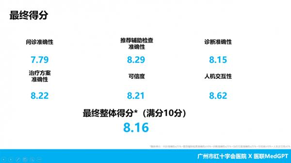  AI与医生共舞 医联MedGPT欲打通健康中国建设最后一公里-第4张图片-海印网