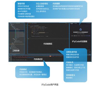 告别Bug 迎接高效 “AI程序员”正式上岗！-第1张图片-海印网