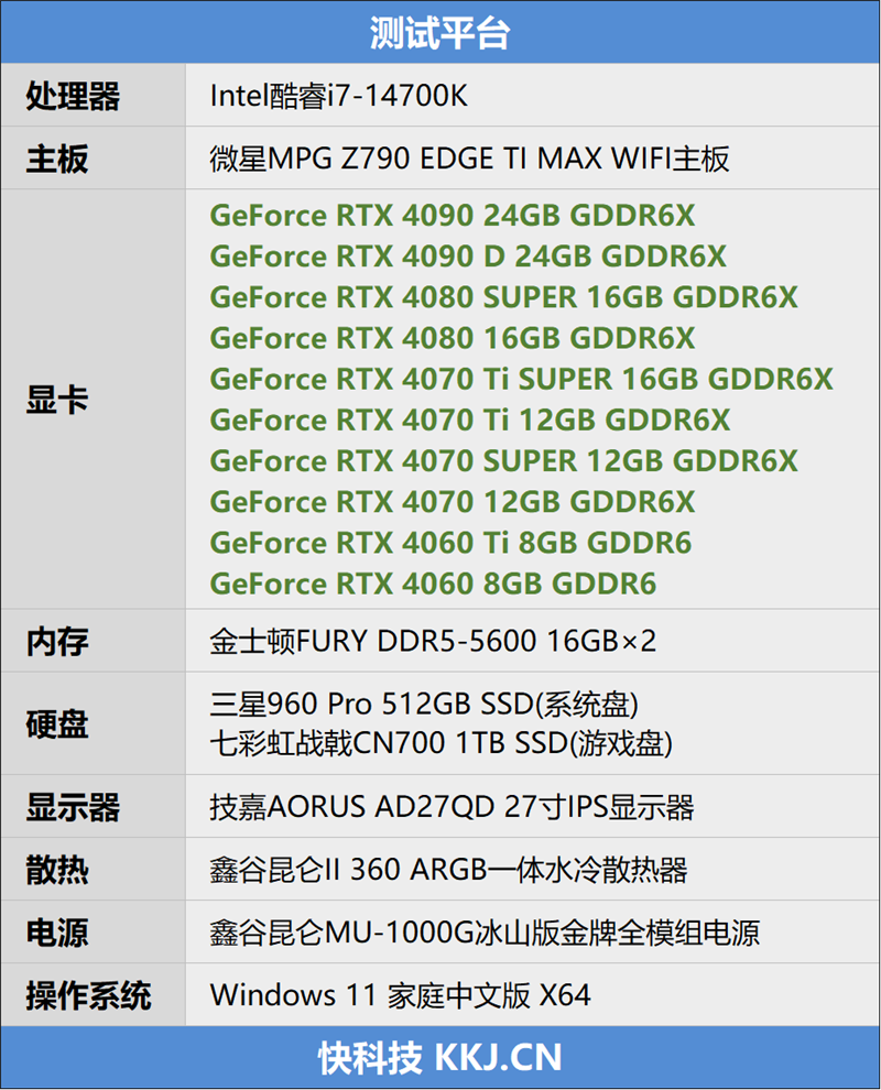 RTX 40全系10款显卡《黑神化：悟空》测试：打开DLSS3帧生成 性能直翻4倍-第2张图片-海印网