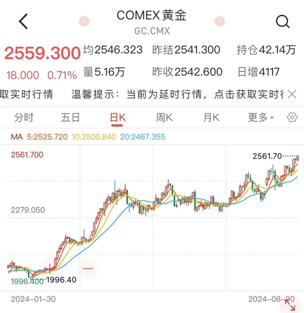 金价迎来今年第30次新高！淘金客怎样吃到市场红利-第1张图片-海印网