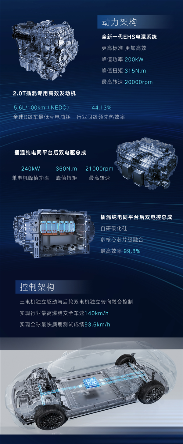 一图看懂比亚迪易三方：全球唯一、100%自主研发-第4张图片-海印网