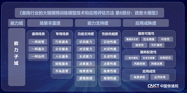 卓越级最高评分！华为云盘古大模型通过信通院政务大模型评估-第2张图片-海印网