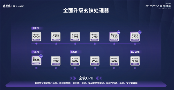 RISC-V架构 阿里达摩院发布玄铁R908 CPU！面向高端工控等关键领域-第1张图片-海印网