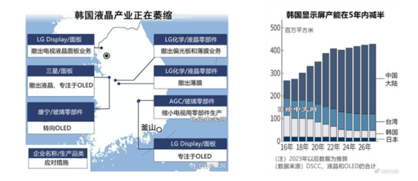 夏普停产！电视面板生产在日本落幕 现在得看中国的-第6张图片-海印网