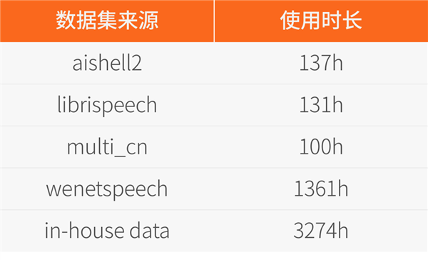 摩尔线程开源音频理解大模型MooER：38小时训练5000小时数据-第4张图片-海印网