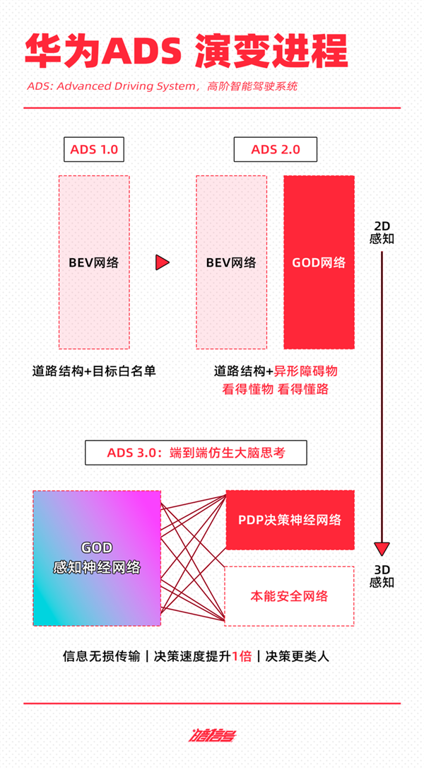 抄不了特斯拉的作业：“蔚小理华”可咋整-第4张图片-海印网