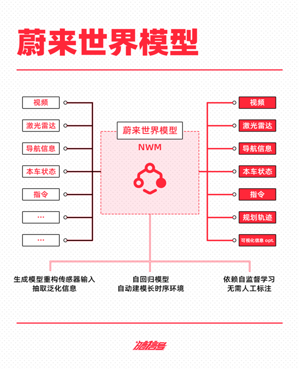 抄不了特斯拉的作业：“蔚小理华”可咋整-第5张图片-海印网