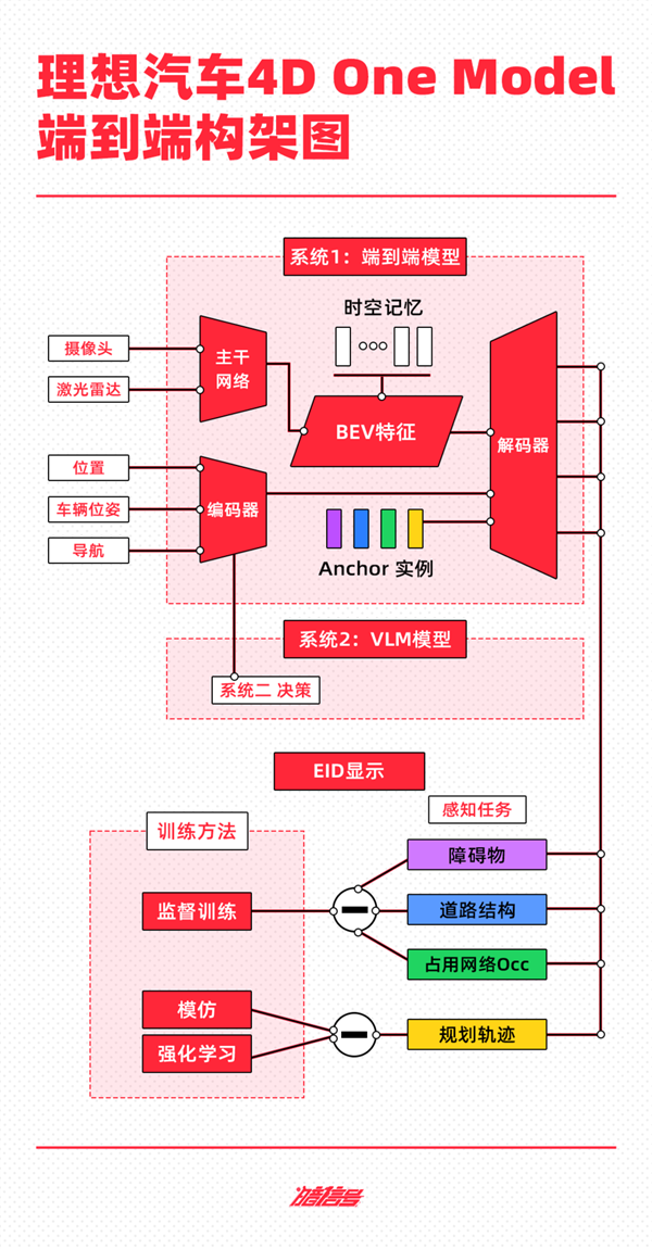 抄不了特斯拉的作业：“蔚小理华”可咋整-第2张图片-海印网