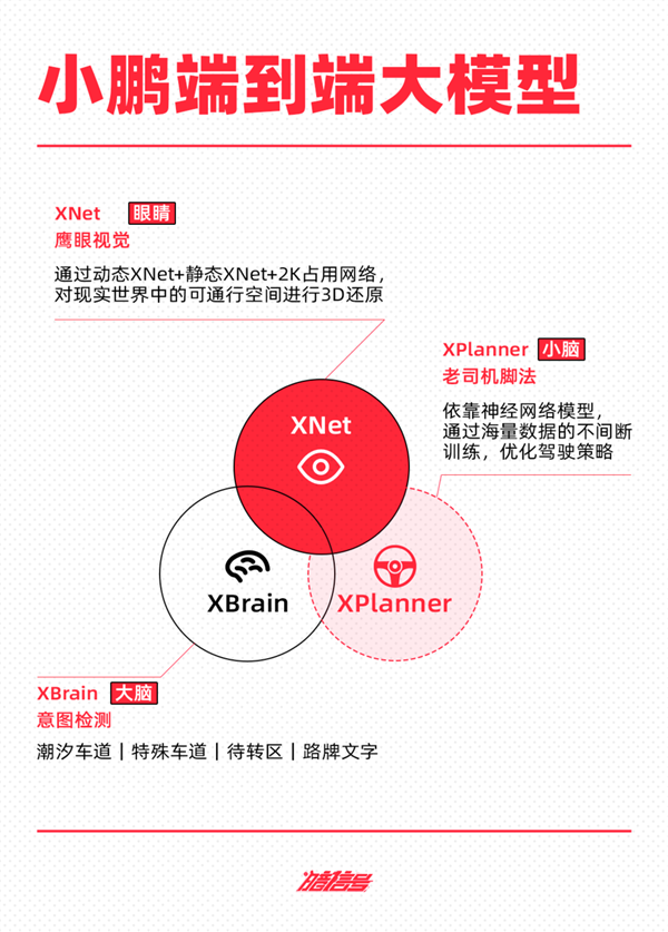 抄不了特斯拉的作业：“蔚小理华”可咋整-第3张图片-海印网