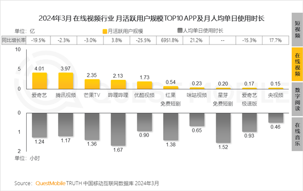 连爱优腾都被压了一头 现在搞短剧的都这么横了吗？