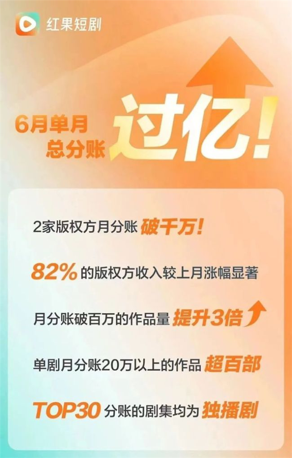 连爱优腾都被压了一头 现在搞短剧的都这么横了吗？-第9张图片-海印网