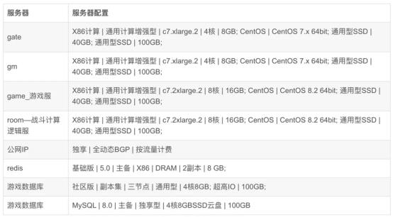  行业大变革！华为云828营销季助力游戏体验全面升级 -第3张图片-海印网