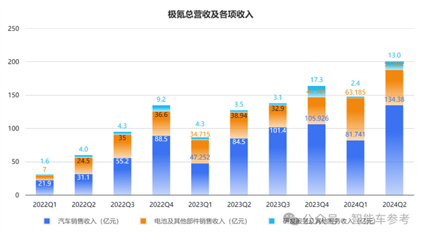 车主不爽股东爽！极氪交出最佳财报：日进2亿、要拥抱油箱-第1张图片-海印网