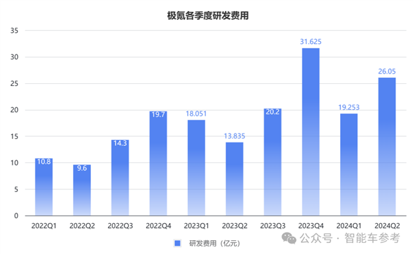 车主不爽股东爽！极氪交出最佳财报：日进2亿、要拥抱油箱-第3张图片-海印网