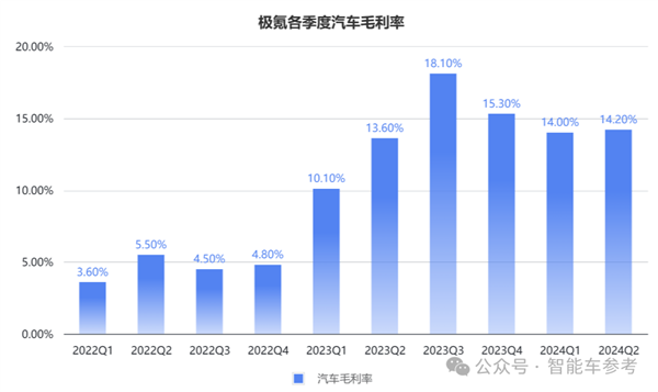 车主不爽股东爽！极氪交出最佳财报：日进2亿、要拥抱油箱-第5张图片-海印网