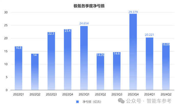 车主不爽股东爽！极氪交出最佳财报：日进2亿、要拥抱油箱-第2张图片-海印网