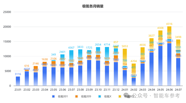 车主不爽股东爽！极氪交出最佳财报：日进2亿、要拥抱油箱-第9张图片-海印网