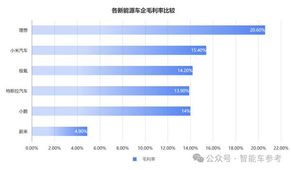 车主不爽股东爽！极氪交出最佳财报：日进2亿、要拥抱油箱-第6张图片-海印网