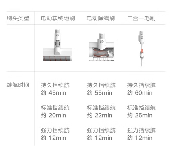 899元！小米推出米家无线吸尘器3C：电机10万转/分钟-第3张图片-海印网