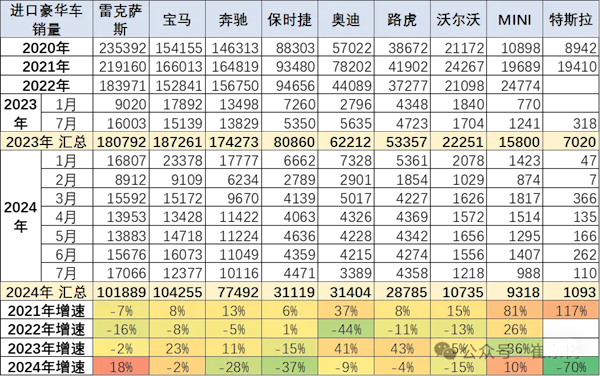 前7月中国进口汽车超40万辆：宝马10.43万辆排名第一-第1张图片-海印网