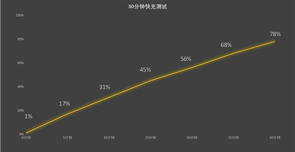 旗舰潜望长焦同档唯一！真我13 Pro+上手-第21张图片-海印网