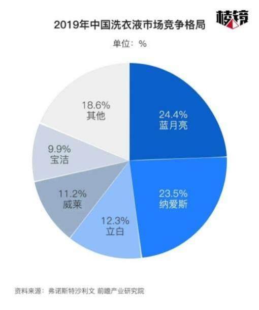 “速溶效果堪比水花消失术”现在洗衣科技卷到是要考研吗-第7张图片-海印网